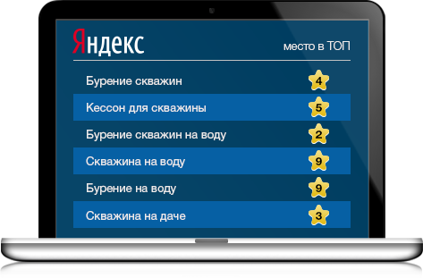 Позиции сайта www.geolog.ru - 31.07.2015